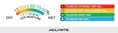 good soil moisture meter|plant moisture level chart.